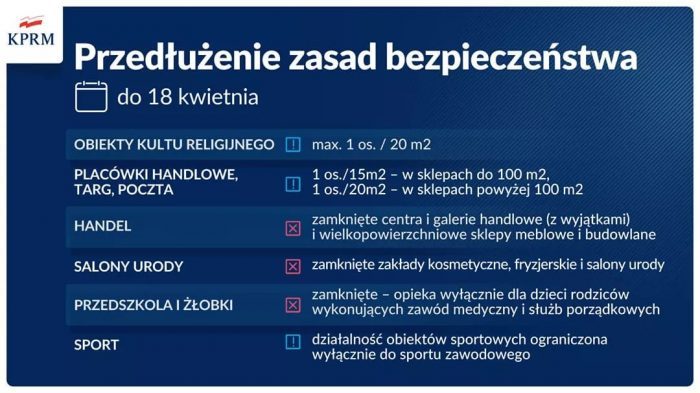 Przedłużenie obostrzeń do 18 kwietnia